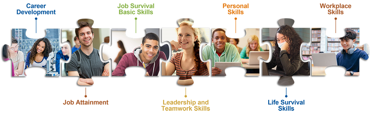 Career Development, Job Atttainment, Job Survival Basic Skills, Leadership and Teamwork Skills, Personal Skills, Life Survival Skills, Workplace Skills